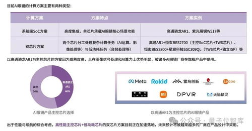 最新ai眼鏡格局報(bào)告 百鏡大戰(zhàn)拉開(kāi)序幕,阿里deepseek高通成幕后贏家